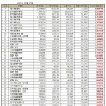 이번달 여돌 <b>브평</b> 오진다