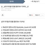 나 내 최애 <b>트윈</b>홈 찾아보려고 서치하는 중에