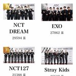 [NCT칠프] <b>마크</b>해찬<b>팬</b>들은 드림  투표하고잇냐