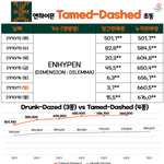 [엔하이픈] 우리 초동 70만장 넘었으면 좋겠다!!ㅜㅜ