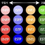 못된 mbti