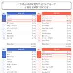 방탄 일본 <b>전세대</b> 대통합ㄷㄷ
