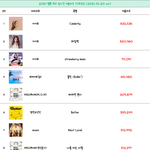 [모두드루와] 방탄이 무슨 국내 탑