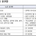 해마다 <b>반복</b>되는 공무직 파업, 진짜 뻔뻔합니다.