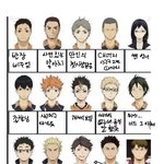 [하<b>이큐</b>] 첫인상 해봤어 이제 보러갈거임