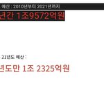 [드루와] 여가부 세금 <b>낭비</b> 체감 짤