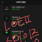 [NCT드림] 오랜만에 <b>친밀</b>도 확인했는데