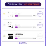 [NCT드림] 아<b>돌라</b> 인기상 득표수 왜 자꾸 내려가지?