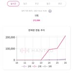 [세븐틴] <b>초동</b> 21만!