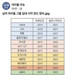 [NCT드림] 마크도 드림한테만 <b>아부</b>조카하더라