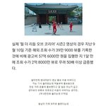 생각보다 비싼 유튜브 광고 넣는 비용