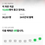 [세븐틴] 10시 <b>예상</b> 순위