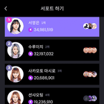 <b>서영</b>은 서포트 순위 1등