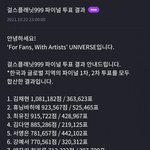 [드루와] <b>엠넷</b> 한국 50퍼 비율 뺐다면