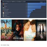 넷플 세계랭킹 <b>TOP</b> 10에 한국드라마 4개