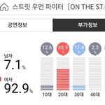 스우파 이번 잠실체육관 콘서트 남녀성비