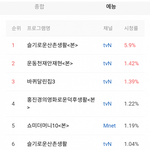 [드루와] 걸스플래닛 최종회 <b>시청</b>률