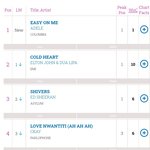 방탄 <b>콜플</b> 영국차트 5위네
