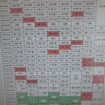 [ㅈㄱㄴ] 뭐지 이런 시간표가 가능한거였어?