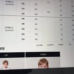 [댓글부탁해] 숏패딩살건데 아디다스<b>키즈</b>