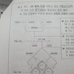 [댓글부탁해] 중3 유전좀알려조....2222