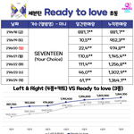 [NCT칠프] 우리 세븐틴땜에 음방 못먹어