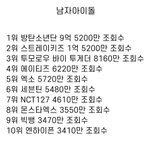전에 스키즈 미국에서 안 유명한데 올려친다는 애들 있지 않았냐