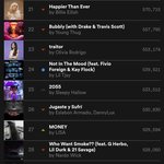 리사 머니 미국 스포티파이 27위로 <b>떡상</b>