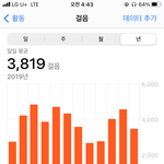 나 학교다닐때랑 <b>자퇴</b>했을 때 활동량 차이 봐ㅋㅋ