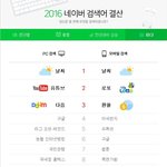 2016-2020 네이버 <b>최다</b> 검색어 순위