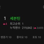 [세븐틴] 확실히 신규유입이 많아<b>진</b>거다....