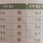 [NCT칠프] <b>우와</b> 이거 언제한거지