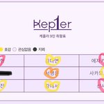 케플러 팬덤 만행 모음‼️‼️‼️‼️‼️