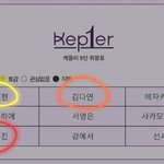 <b>케플러</b> 취향표 나도 해봄