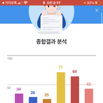 [드루와] 남친있는애들 들어와바