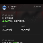 [세븐틴] <b>서양</b>수박 소용돌이 탑백 8위!