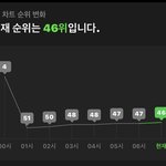 [세븐틴] 24힛 <b>순위</b> 대박이야 진짜