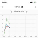 [NCT칠프] <b>진입</b> 1위 가보자