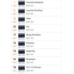 [NCT칠프] 벅스 줄세움 멜론도 <b>해부</b>쟈