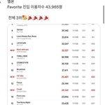 [NCT칠프] 멜론진입이용<b>자수</b> 4만 넘음!!!!