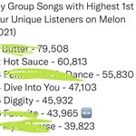 [NCT드림] 새삼 대단한 맛 앨범 ㅎㅅㅎ 투표하러 갑시돠~~~