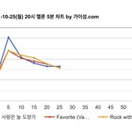 [NCT칠프] 나 쓰러짐 진짜 스밍 뒤져라 돌려 <b>탈주</b>하면 뒤져