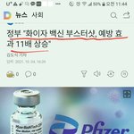 코로나 백신 예방효과는 9%도 안되는건가??