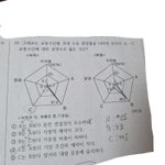 <b>한지</b> 답 5번 맞냐?