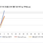 [NCT칠프] 23:05 5분 차트 (<b>진입</b>x)