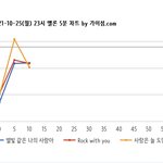 [NCT칠프] 23:10 5분 차트 (<b>진입</b>❌)