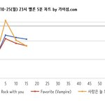 [NCT칠프] 23:15 5분 차트(<b>진입</b>⭕️)