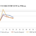 [NCT칠프] 23:20 5분 차트 (<b>진입</b>⭕️)