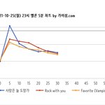 [NCT칠프] 23:30 5분 차트 (<b>진입</b>3)