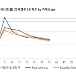 [NCT칠프] 23:35 5분 차트 (<b>진입</b>3)